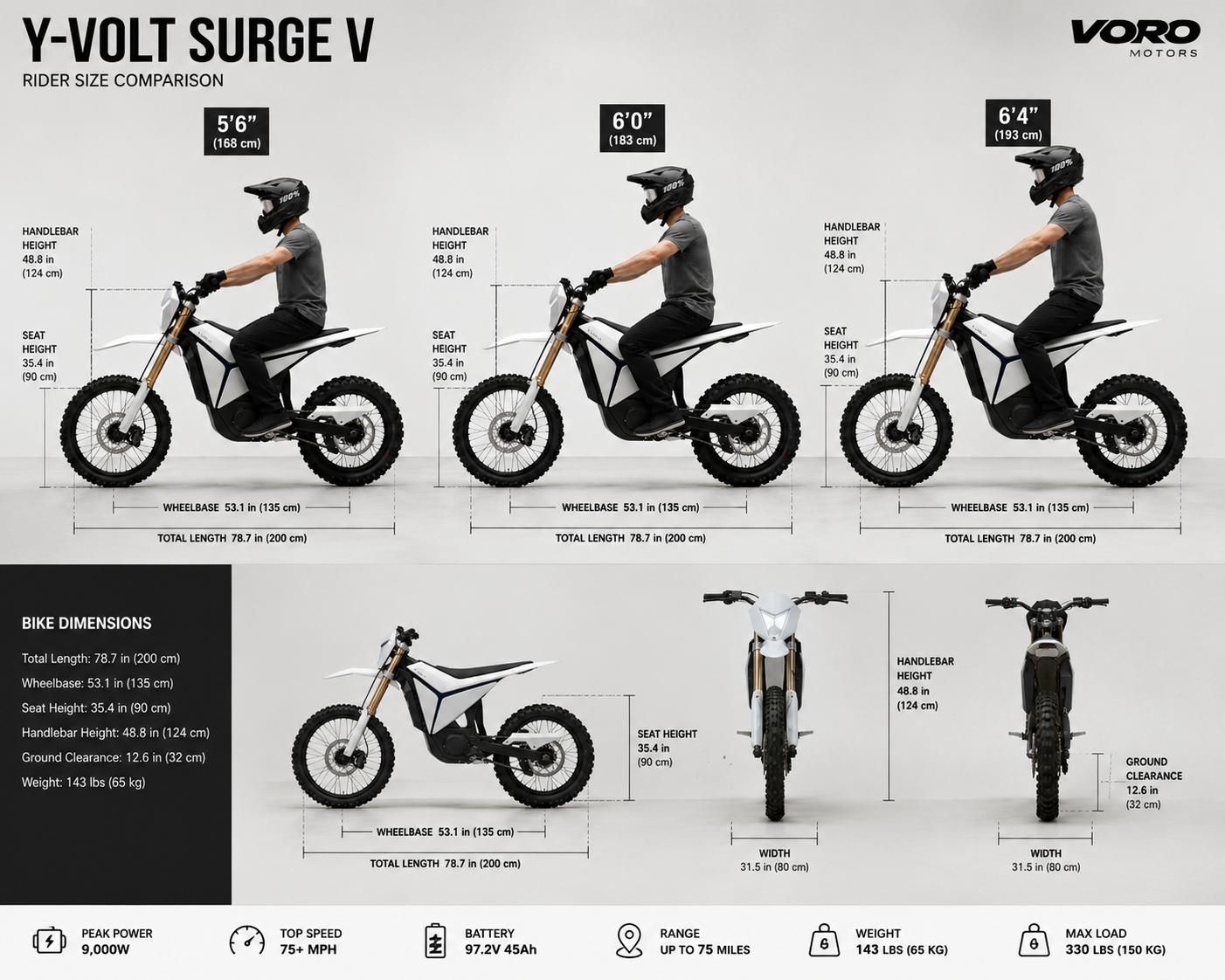 YVolt Surge V electric dirt bike