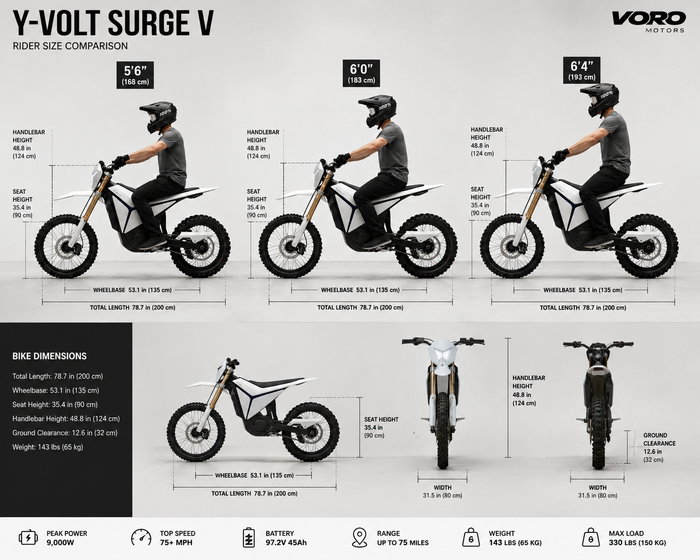 Where to Buy the YVolt Surge V