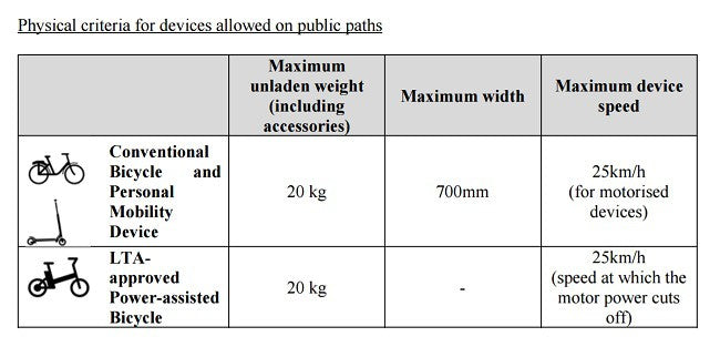List of Popular LTA Compliant PMDs