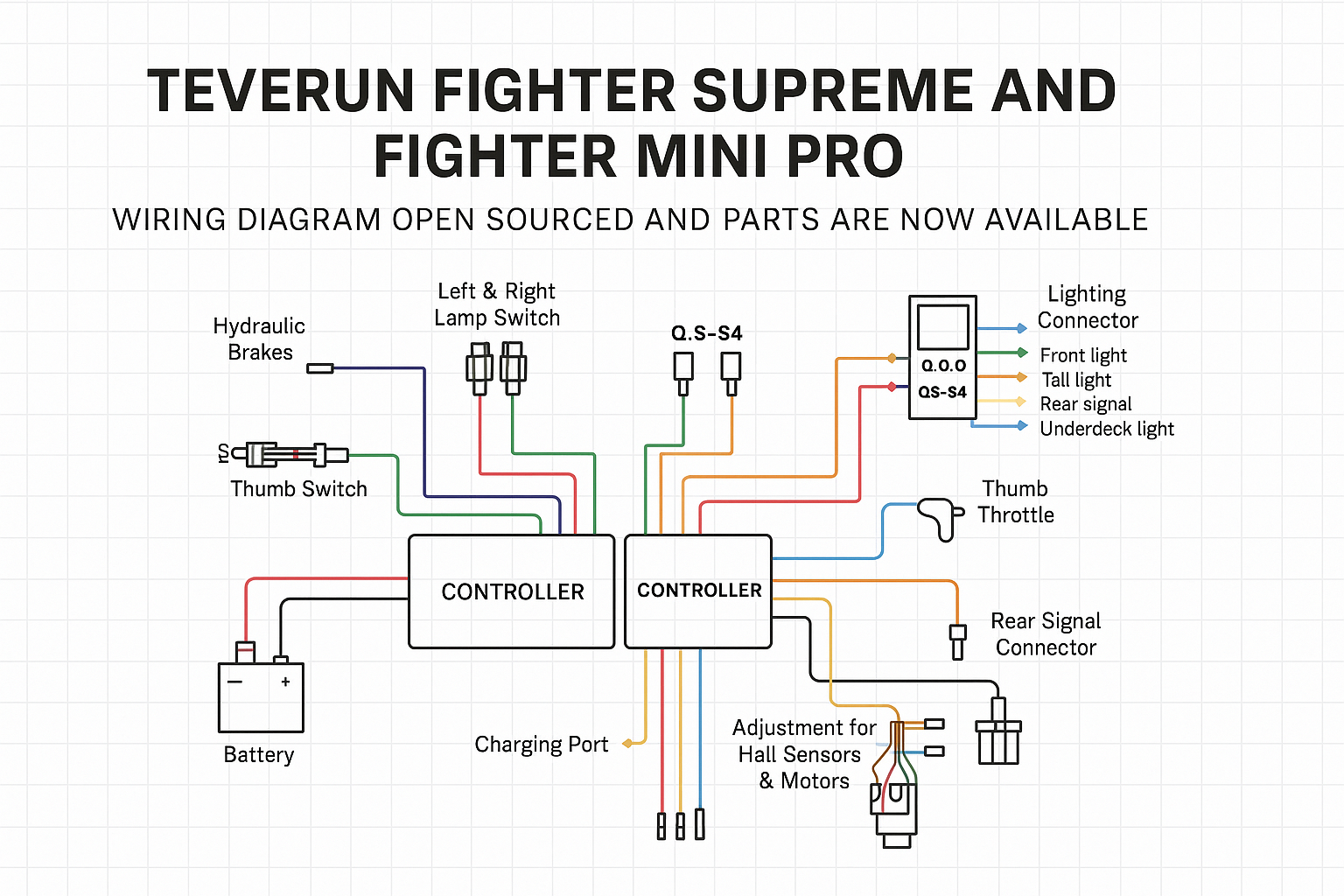Teverun Fighter Supreme 7260 & Fighter Mini Pro Now Supported by VoroMotors